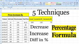 Percentage Formula In Excel By Learning Center In Urdu Hindi Learning Centers Excel Tutorials Learning