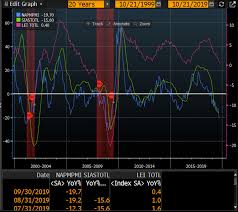 Leading Economic Indicators And The Business Cycle