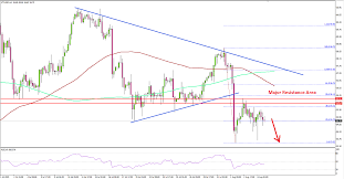 crude oil price chart 08 07 2019 titan fx