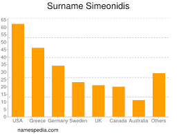 Jul 15, 2021 · the daily business review gives attorneys in the south florida market legal news and insights with a special emphasis on the intersection between the law, real estate and business. Simeonidis Names Encyclopedia