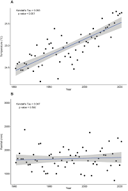 Image result for Hua gabonii