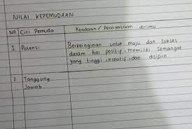 Surat pernyataan bermaterai adalah surat yang dibuat/ditulis oleh seseorang yang mana untuk menerangkan dirinya dalam keadaan tertentu yang mana akan terdapat tanda tangan diatas meterai. Ciri Pemuda Hak Keadaan Pernyataan Dirimu Ini Cirinya