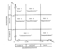 Eine kopiervorlage dieses exzerpts finden sie bei bohl 2008, s. Https Www3 Unifr Ch Zelf De Assets Public Files Ausbildung Lds 20i Lds1 Wegleitung Wissenschaftlichesschreiben Pdf