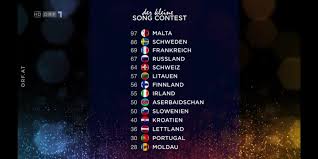 We combine the views of performance videos and preview videos to find out which songs you have been watching the most. The Results Of Der Kleine Song Contest Semi Final 2 Congratulations Malta Eurovision