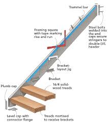 An introduction to designing and constructing stairs. Site Built Steel Stringer Stairs Stair Stringer Calculator Stairs Stringer Stairs
