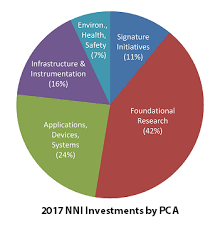 Nni Supplement To The Presidents 2017 Budget Nano