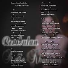 Memori berkasih fira azzahra ft fendik adella. Kunci Gitar Memori Berkasih C