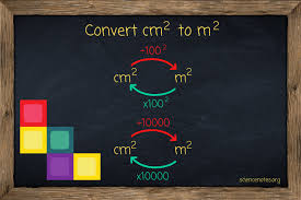 Usage of fractions is recommended when more precision is needed. How To Convert Cm2 To M2 Square Centimeters To Square Meters
