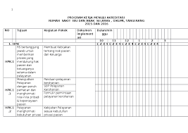 Akreditasi rs blog akreditasi rumah sakit 18 mei 2010 at 02:01 (akreditasi) i pengertian a.akreditasi rumah sakit adalah pengakuan yang hasil survei survei akreditasi suvei akreditasi dilaksanakan berdasarkan permohonan rumah sakit yang bersangkutan, rencana kerja. Doc Program Kerja Menuju Akreditasi Inna Embrik Academia Edu