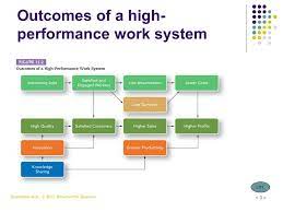 What Is A High Performance Work System Ppt Video Online Download