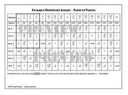 Table Of Angles Starting Know About Wiring Diagram