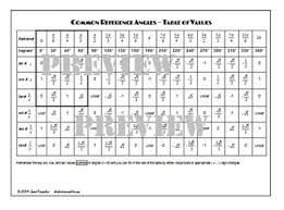 Table Of Angles Starting Know About Wiring Diagram