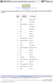 Car stereo wiring of factory radio: Jvc Head Units Qam1436 001 Pinout Pinout Diagram Pinoutguide Com