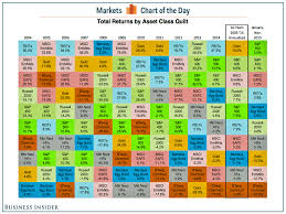 Mfs Mfs Quilt Chart