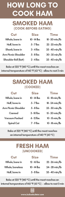 Ham Cooking Time Calculator How Long To Cook Ham In 2021 Ham Cooking Time How To Cook Ham Cooking Time