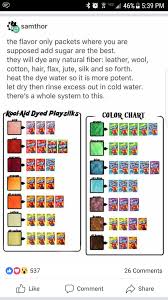 Kool Aid Yarn Color Chart Www Bedowntowndaytona Com