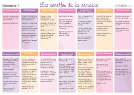 Egalement appelé régime hôtesse de l'air, le régime natman est une diète amincissante où les aliments sont à volonté afin d'éviter toute carence alimentaire et sans effet yoyo. Paques Antonyme De Regime Le Regime Selon Nono