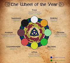Today's, many wiccans celebrate each of the eight sabbats along with the esbats. Wheel Of The Year And The Sabbats Pagan Calendar Santuario Lunar