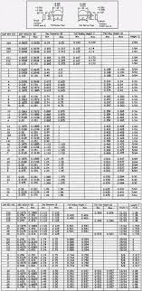 34 Judicious Port Tool Chart