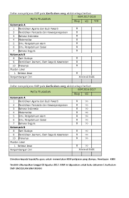 Semua perangkat ini memiliki format microsoft word dengan demikian. Doc Penentuna Kkm 2017 2018 Doc Firmansyah Miraddana Academia Edu