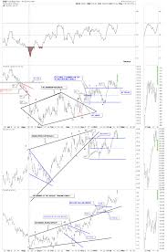 Hui Update A Treat For Long Suffering Gold Traders Kitco