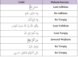 Anda juga dapat mempelajari hukum tajwid surat al humazah pada artikel sebelumnya. Http Files1 Simpkb Id Guruberbagi Rpp 58272 1592816914 Pdf
