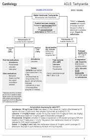 Learn vocabulary, terms and more with flashcards, games and other only rub 220.84/month. Acls Tachycardia Algorithm Stable Ventricular Grepmed