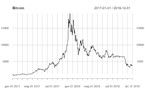 To answer this question, we first have to backtrack and look at why the coronavirus has lead to a decrease in the price of stocks. Https Www Mdpi Com 2227 9091 8 2 34 Pdf