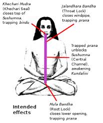 It is made with an open palm. Mudra Wikipedia