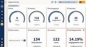 Microsoft offers us access to some of the most popular coins including bitcoin, litecoin, ripple, and ethereum. The 6 Best Instagram Analytics Tools And Metrics You Need To Track
