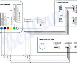 Diagram box camera wiring full radio for reversing reverse oem line scan security schematic honda single lorex multiple harbor freight wire ip cornick 2018 tundra backup ge dahua rj45 pinout guide swann kenwood cctv connection external android forums front rear koolertron gm 2008 home search. Yz 6812 Security Cctv Wiring Diagram Security Get Free Image About Wiring Wiring Diagram
