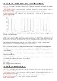 F&c sensing technology(hunan) co., ltd. Sensores Y Actuadores Fallas Tipos De Onda
