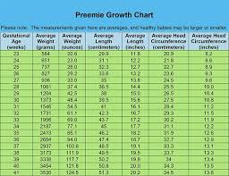 Baby Growth And Development After Prematurity Baby Health