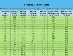 Baby Growth And Development After Prematurity Baby Health