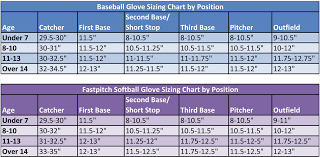 equipment size charts