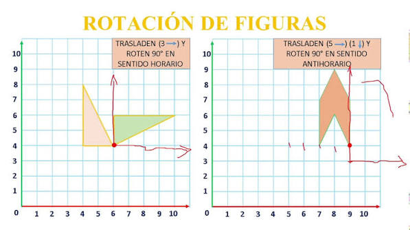 TRASLACIÓN, ROTACION, AMPLIACIÓN Y SIMETRÍA DE FIGURAS