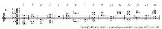Pad Guitar Chord Charts View Notes In Standard Musical