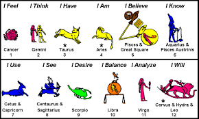 I'm sure many of the cancers reading this already know their spirit animal. What Animal Represents A Cancer