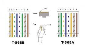 Cat6 wiring diagram 568a another graphic. Wiring Diagram For Cat5 Cable Diagram Electrical Circuit Diagram Ethernet Wiring