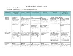 Stakeholder Analysis Joseph Scarpelli Mph