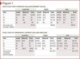 Check spelling or type a new query. Revitalization Through Copper Pipes Construction Specifier