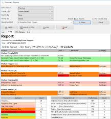 It ticket tracking template features. Explore Features Issue Tracker Add In For Outlook Assistmyteam