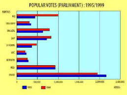 Live 2020 election results and maps by state. Umno And Its Partners In The New Malaysia