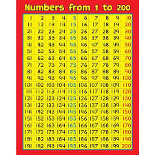Sep 21, 2015 · 0,1,3,6,10,15,21,28,36,45,56,68,81,95,110,126,143,161,180,200. 3 Times Table To 200 Novocom Top