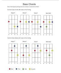 Here's a new free guitar theory ebook to understand advanced guitar chords theory. Bass Guitar Chord Chart Pdf Scouting Web