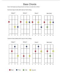 It may however not be sold, edited, reprinted in electronic, print, web or other format without express written permission and without mentioning the author and a live html link to Bass Guitar Chord Chart Pdf Scouting Web