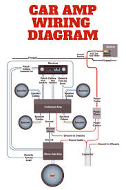 Wiring Diagram Car Stereo Amplifier Wiring Diagrams