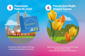 Meluaskan dasar pendemokrasiaan pendidikan antara kawasan bandar dan luar bandar. 10 Kejayaan Utama 1 Tahun Kementerian Wilayah Persekutuan Semasa Mstar