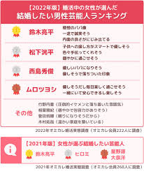 All About ニュース