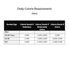 calorie requirements for men